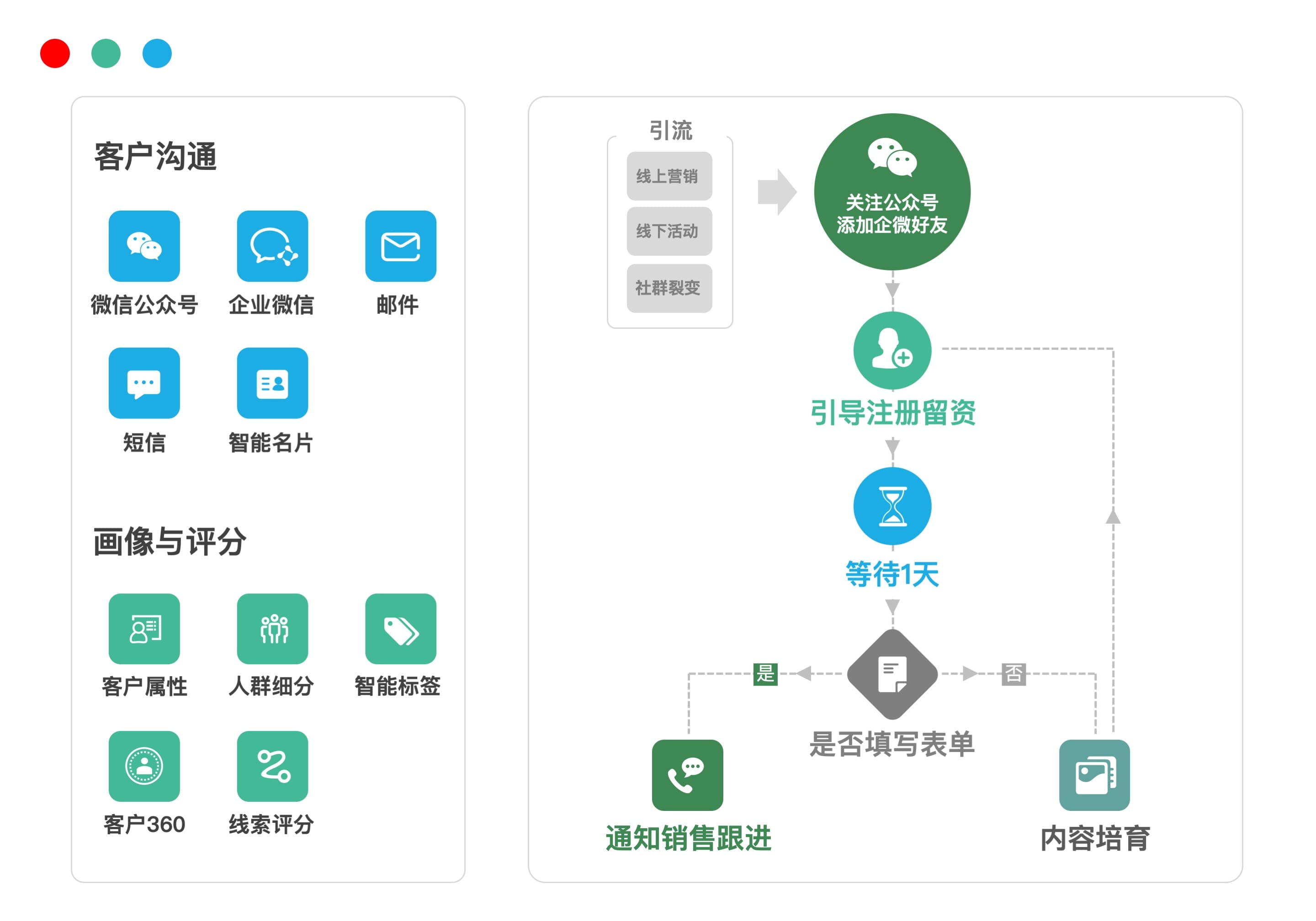 策略级自动化营销