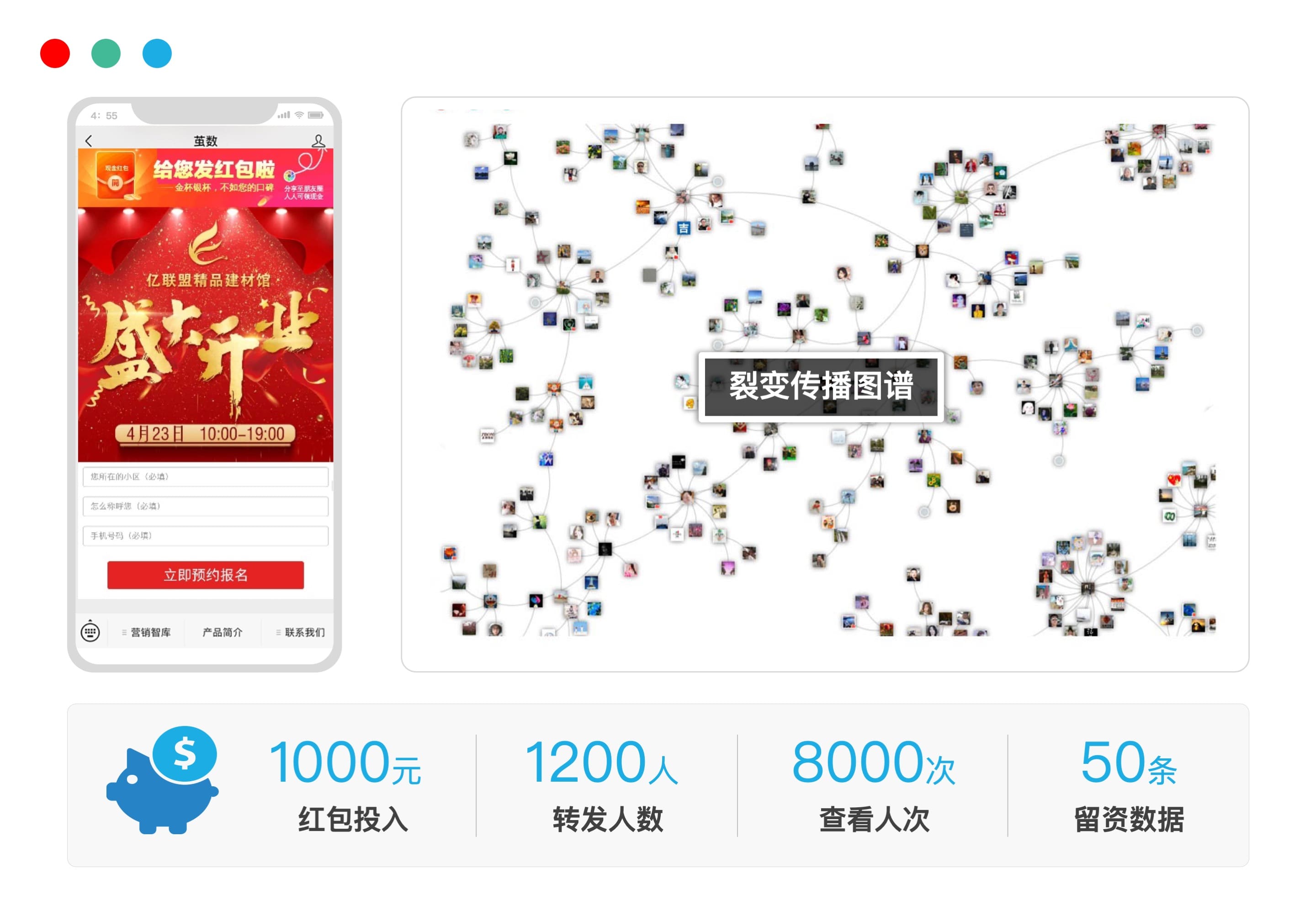 裂变推广