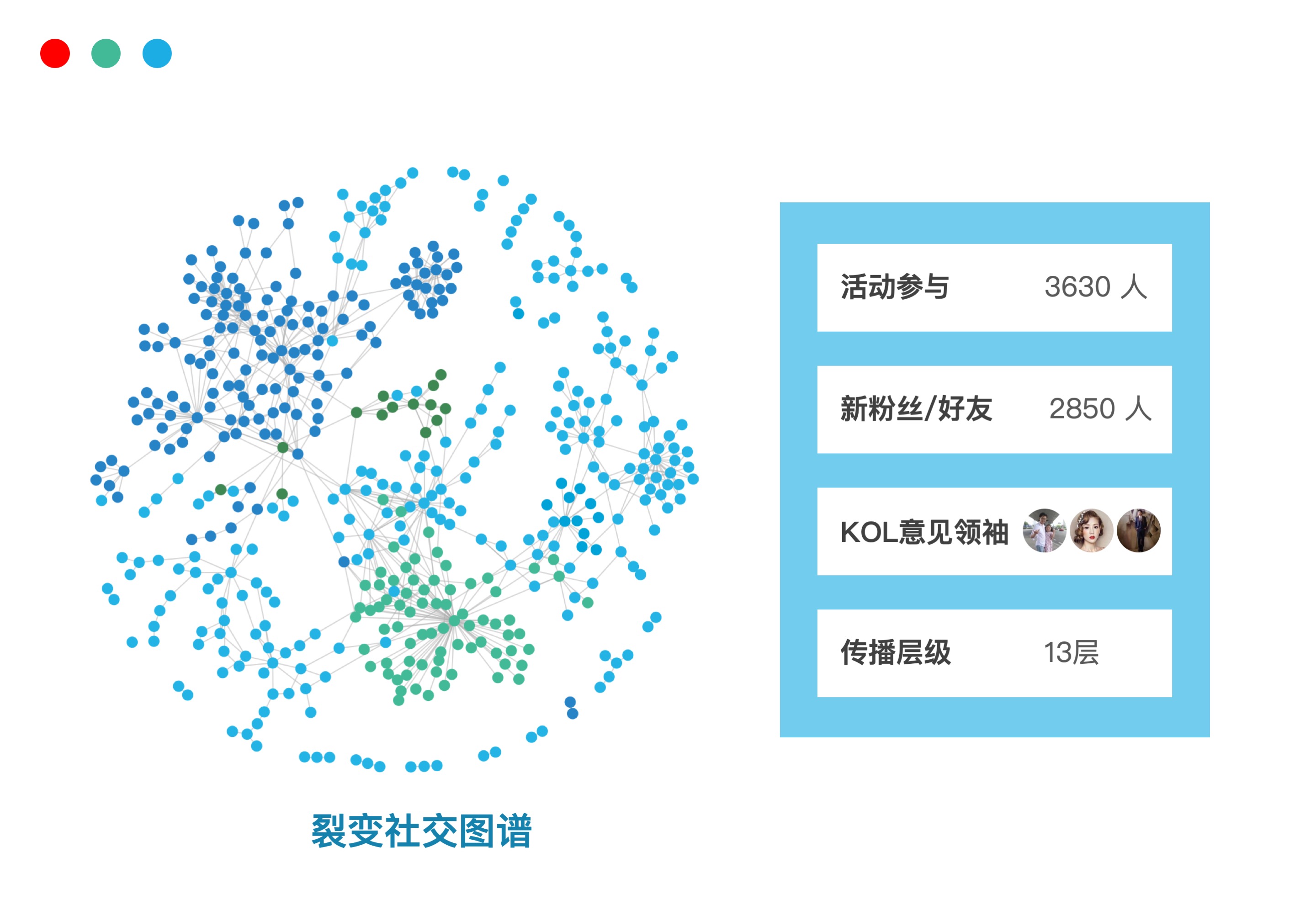 裂变传播可追溯