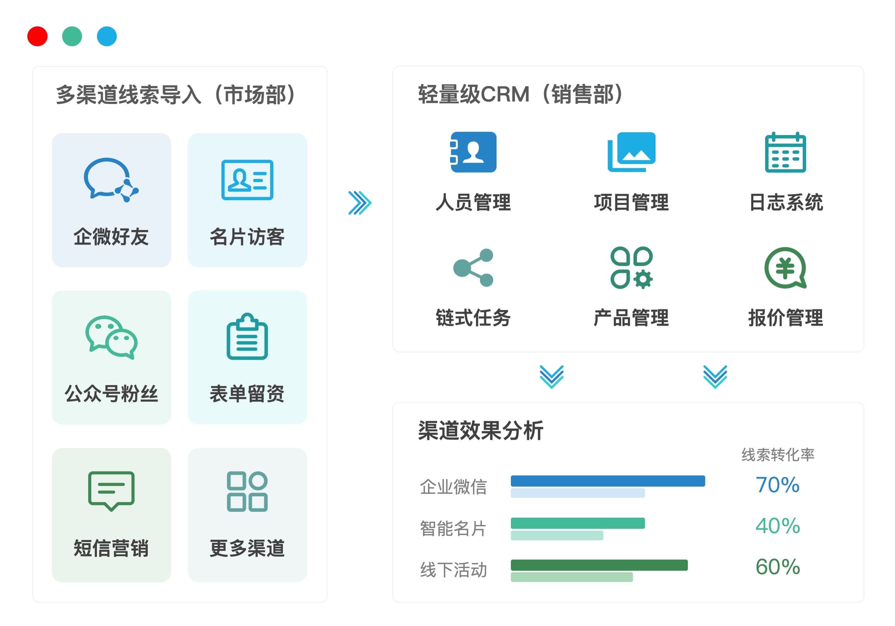 轻量级CRM系统