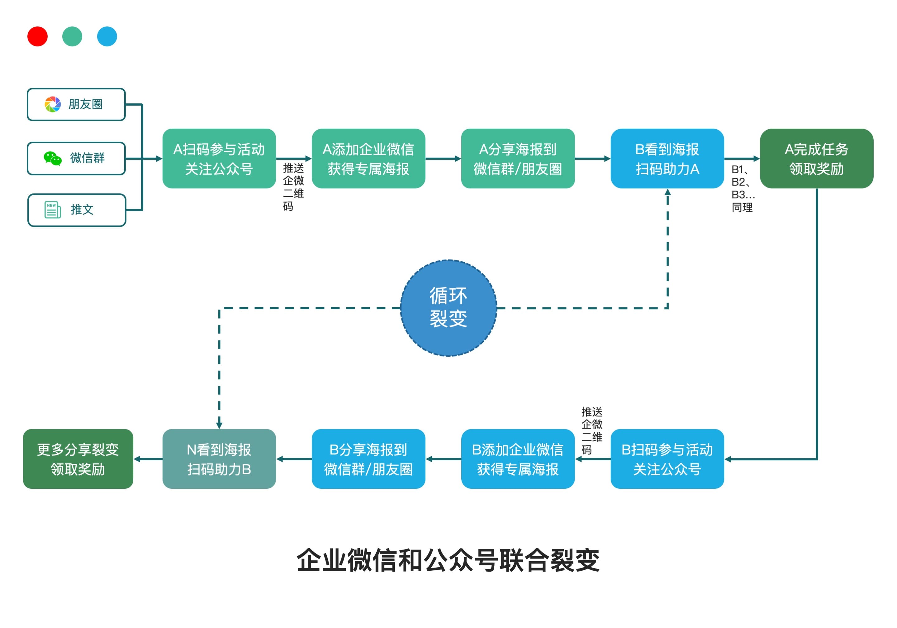 拖拽设计海报