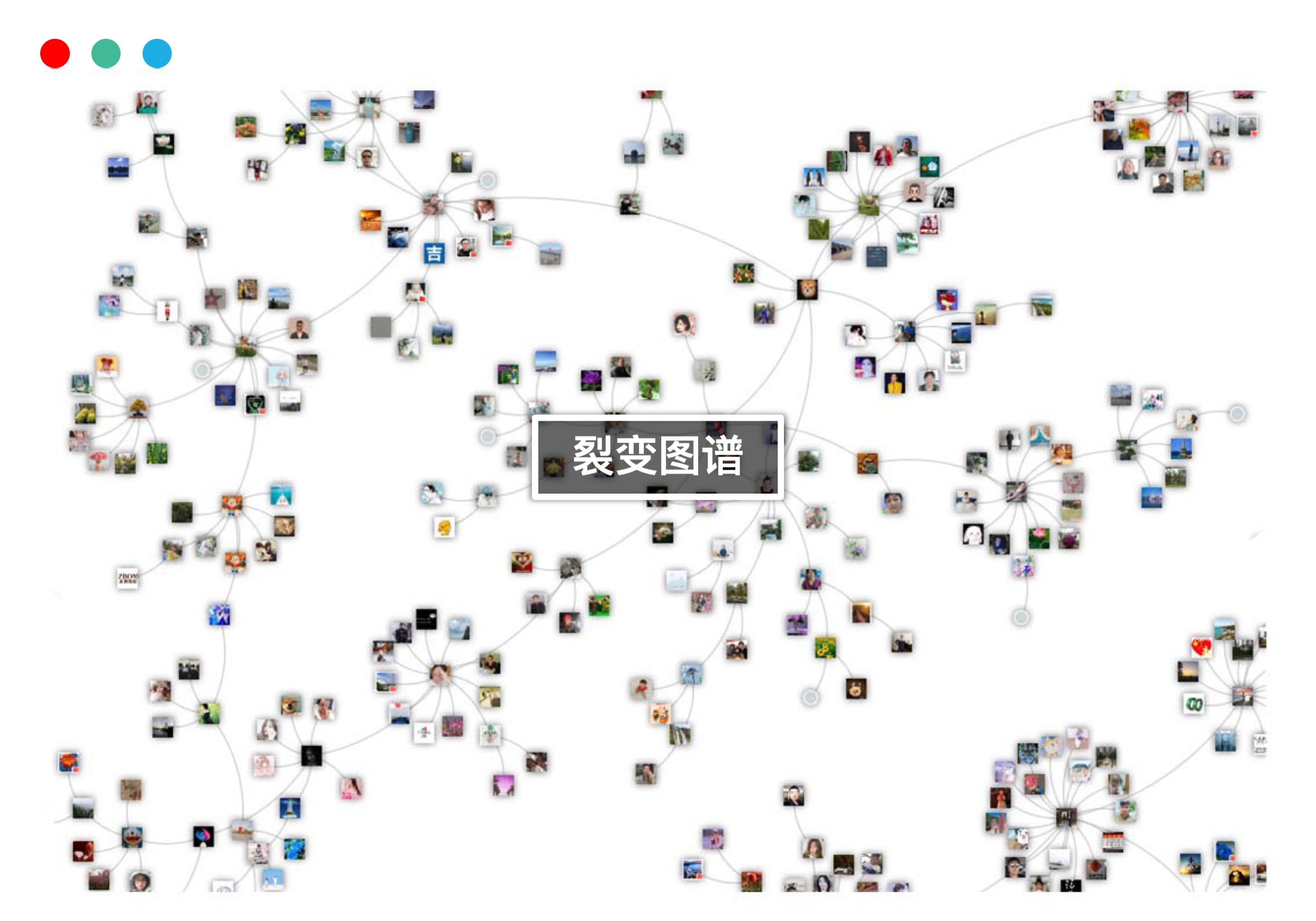 裂变活动数据统计
