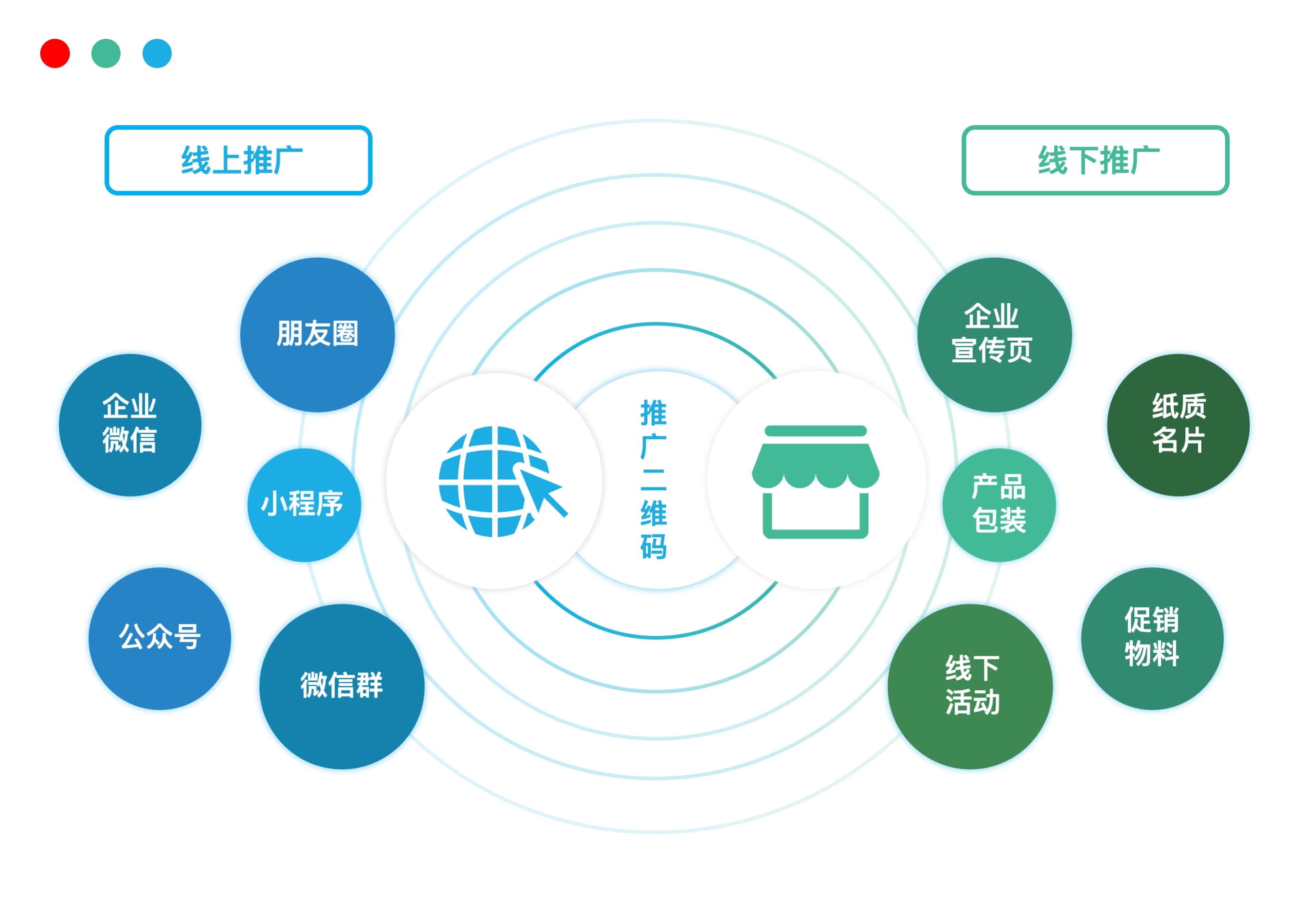 线上线下同时推广