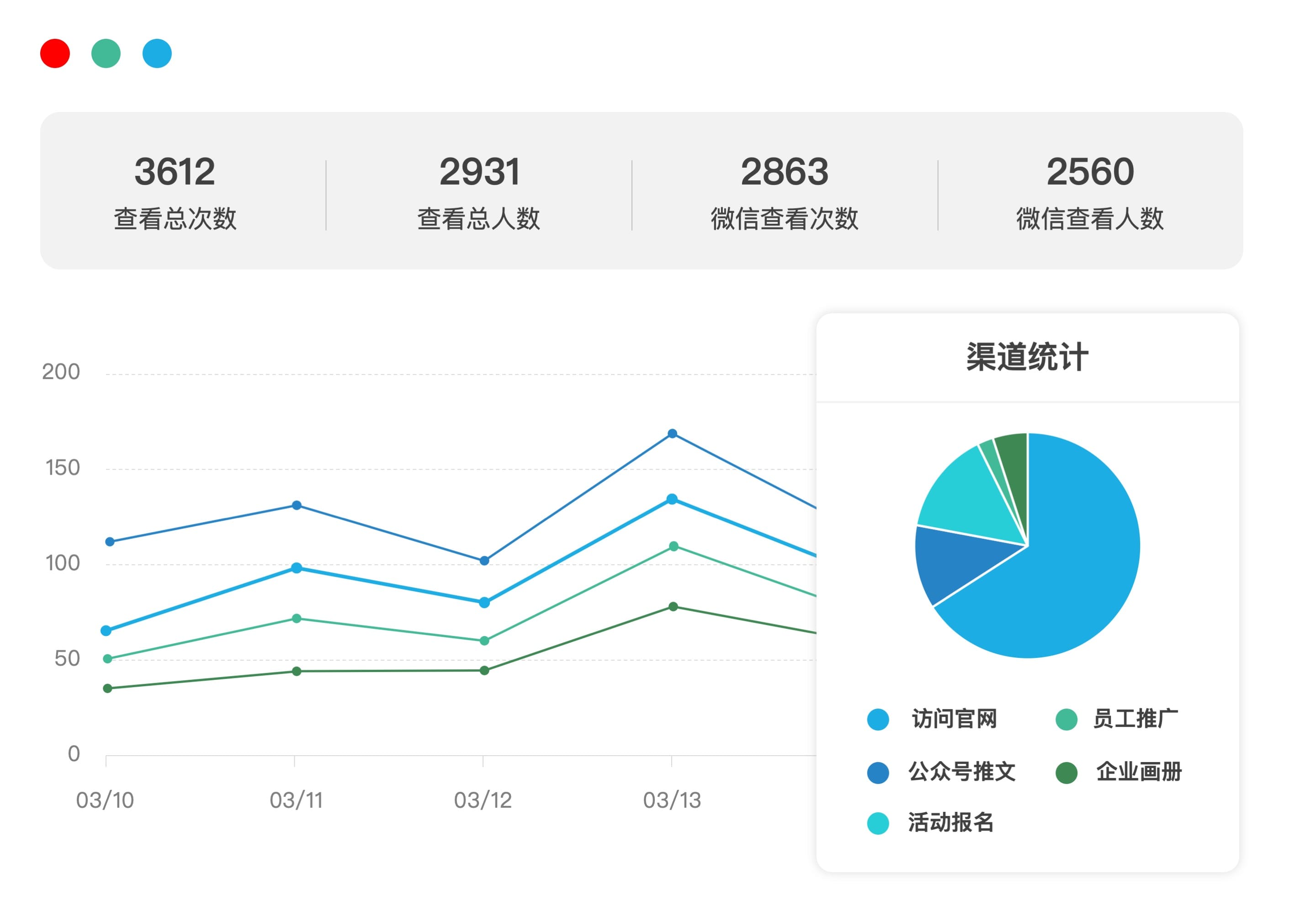 短链接数据统计