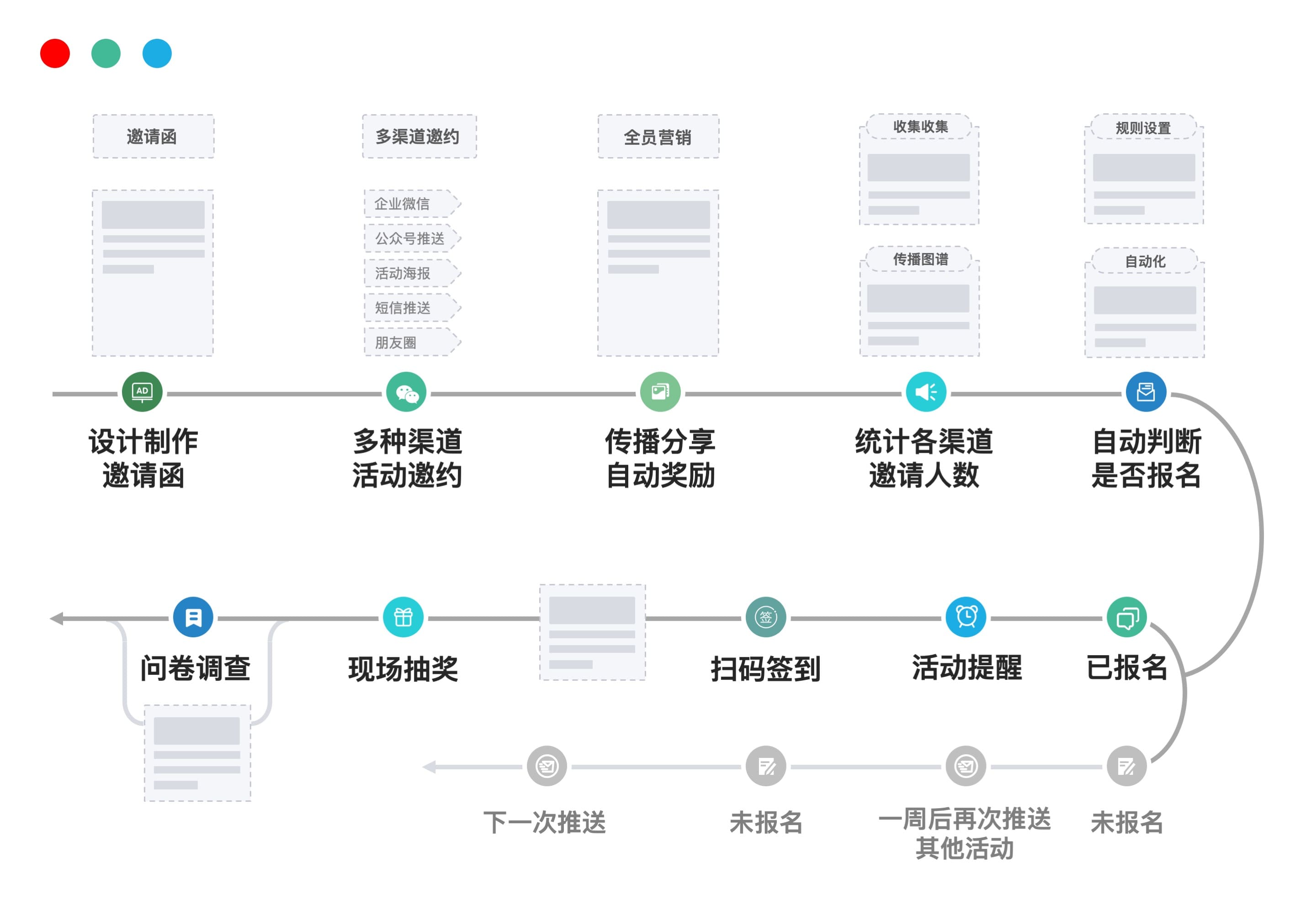 一站式活动管理